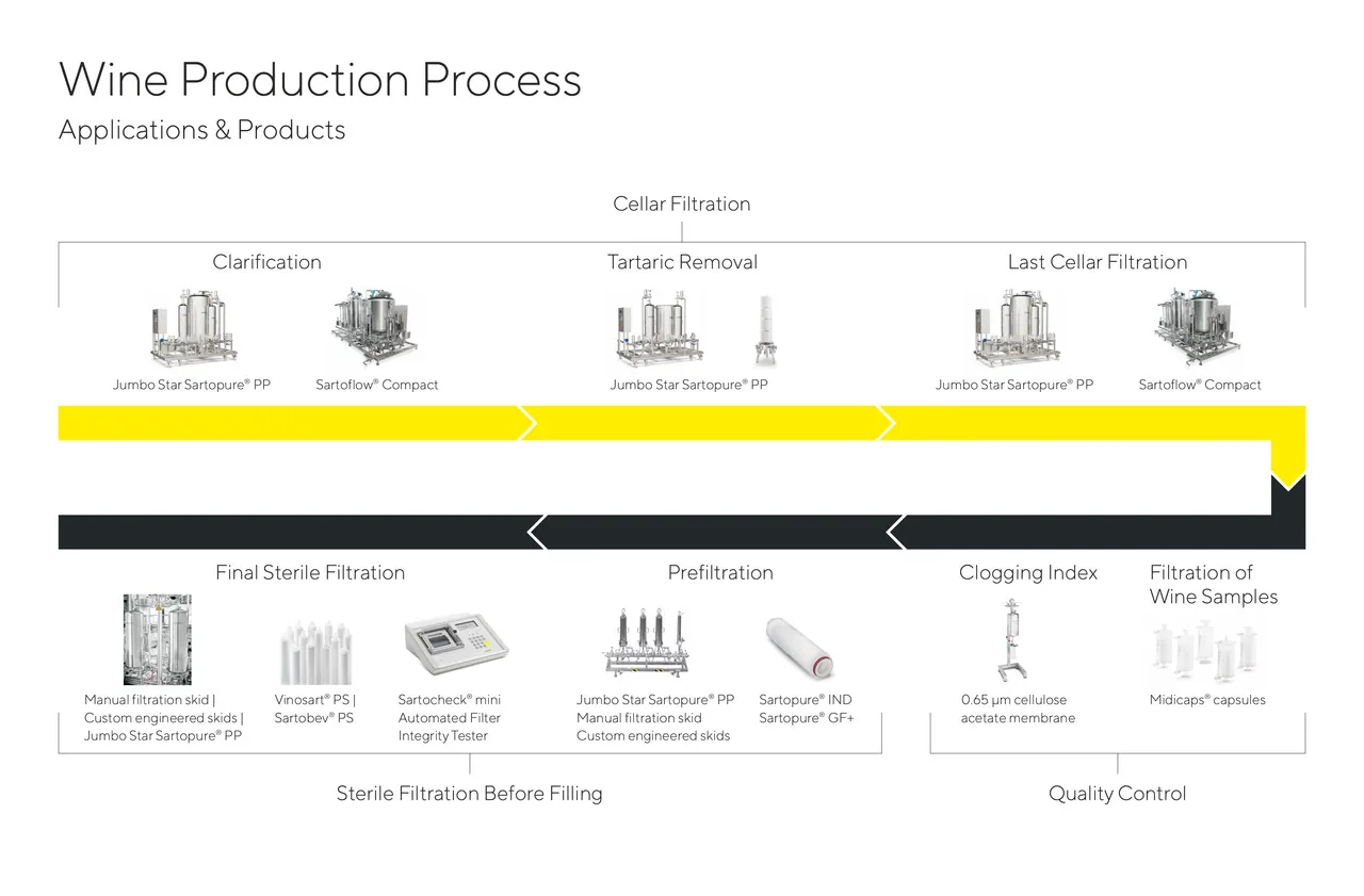 wine-production-process-en-b-sartorius-pdf-thumbnail-data