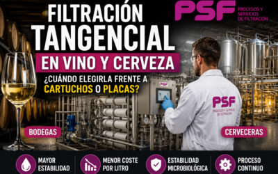 Filtración tangencial en vino y cerveza